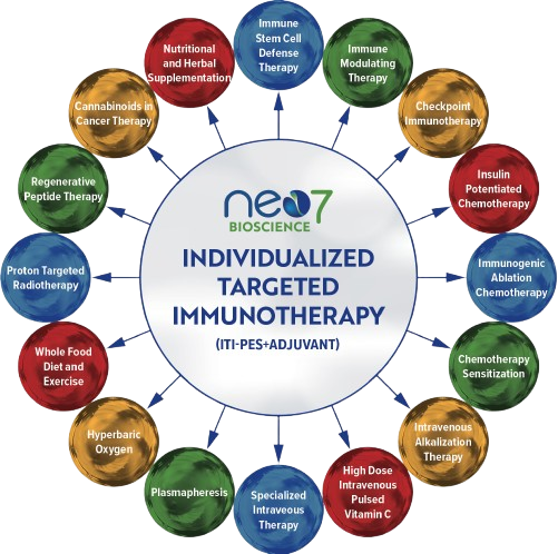 Neo7Bioscience